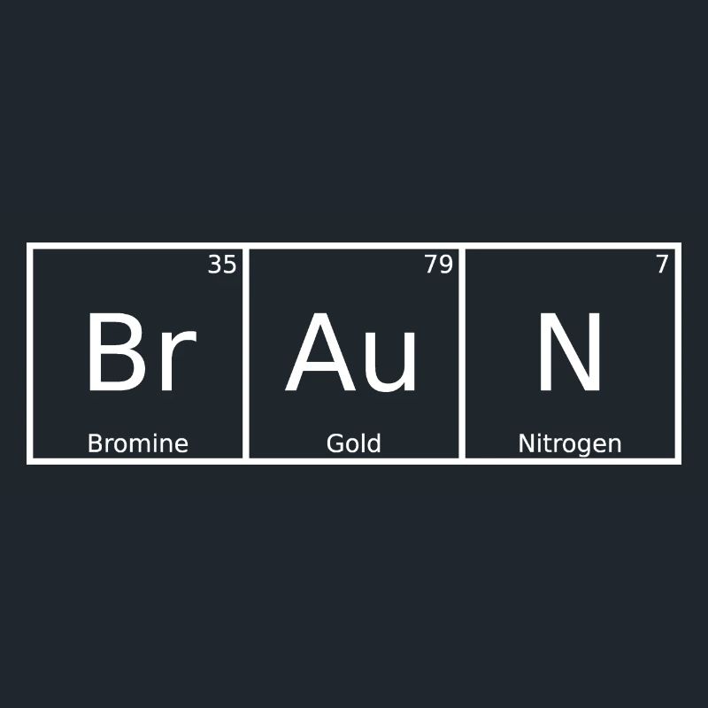 Braun Name First Name Chemistry Periodic Table Elements