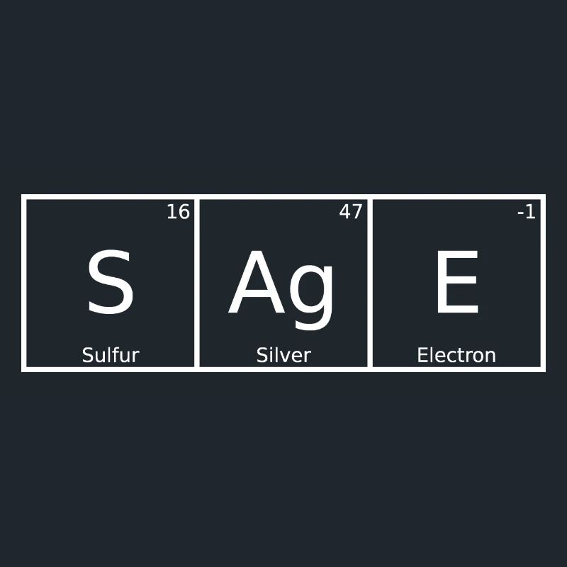 Legend Name First Name Chemistry Periodic Table Elements