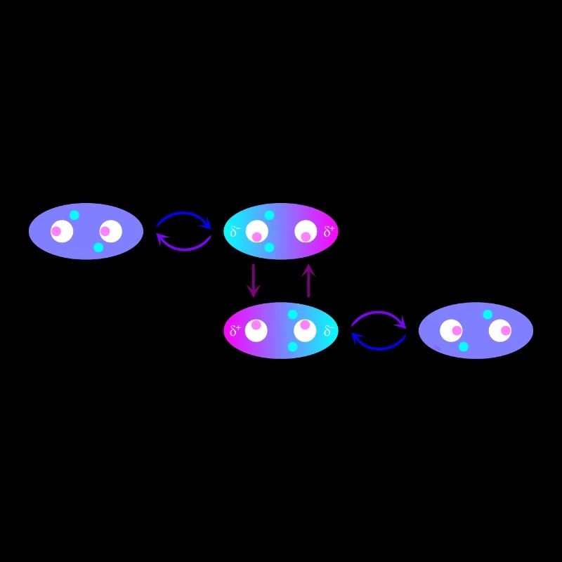 Relation intermittente avec Van der Waals