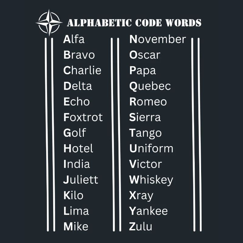 Mots de code de l’alphabet