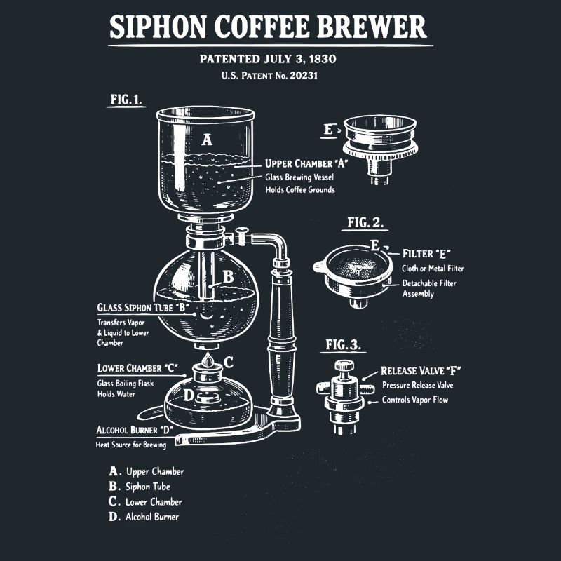 Schéma de plan de la cafetière à siphon