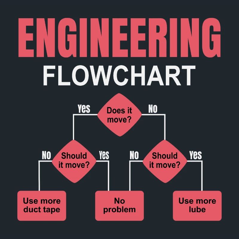 Engineering technischer Flowchart Ingenieur