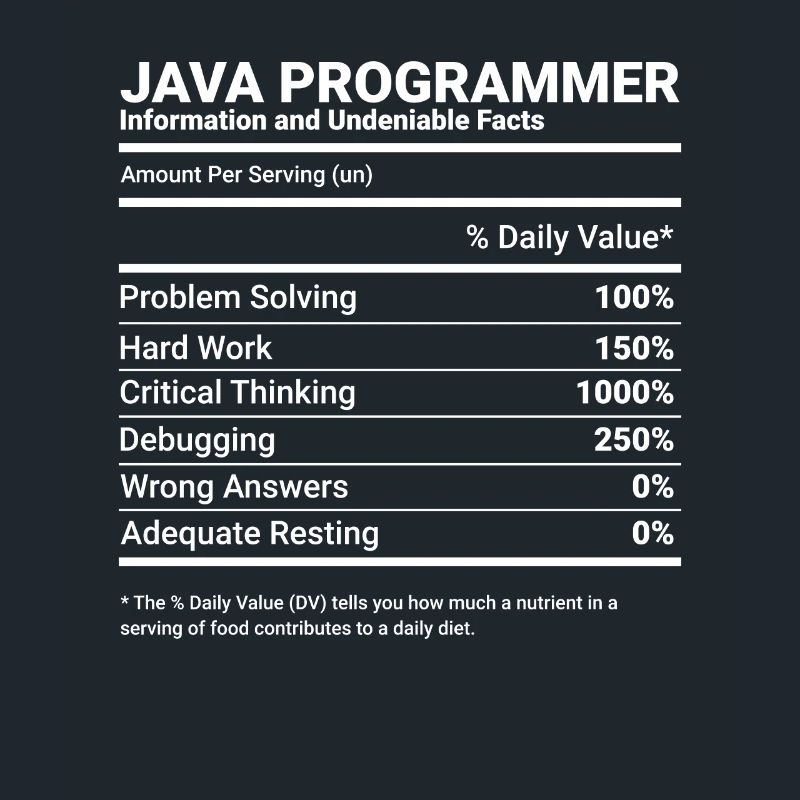 Programmeur Java Ingénieur logiciel Développeur Nutrit