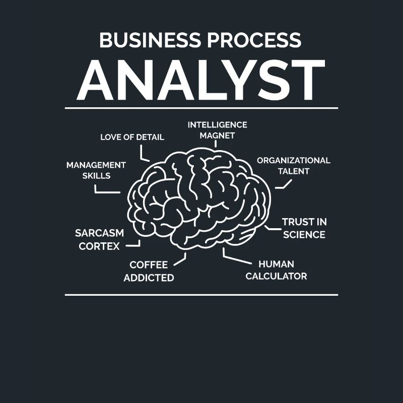 Analyste des processus d’affaires