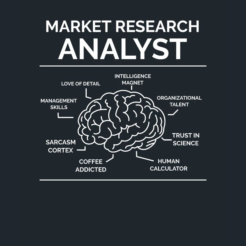 Analyste Étude de marché