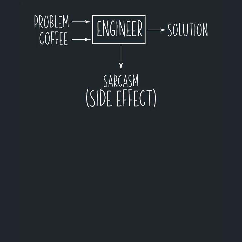 Engineer Problem Solution Sarkasmus Nebenwirkung