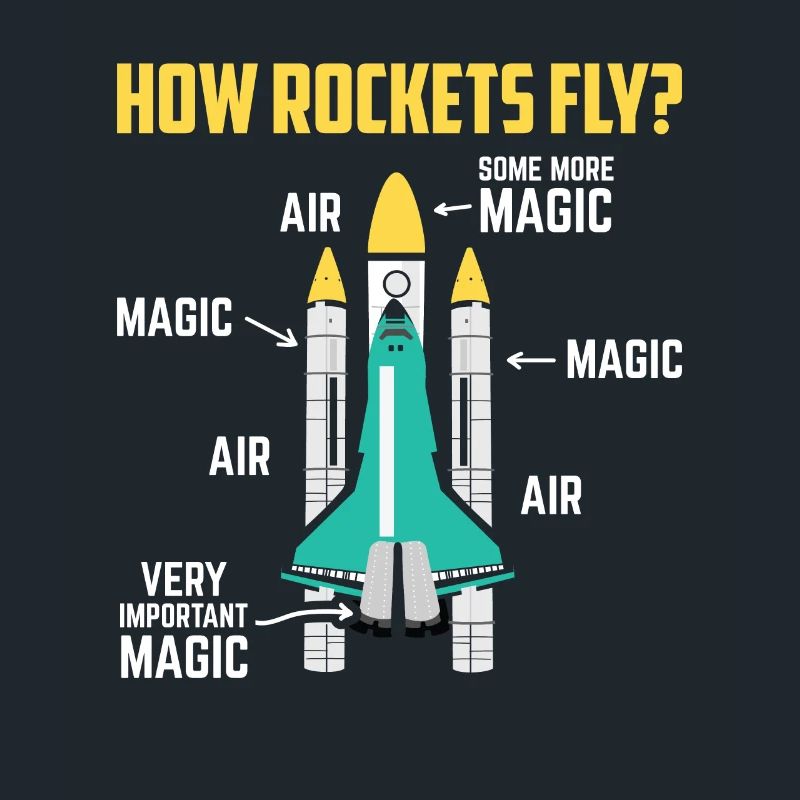 How Rockets Fly Magic Air Space Shuttle Gift