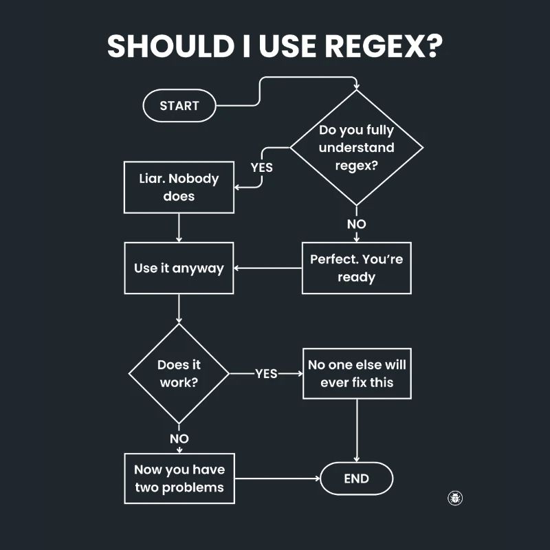 Should I Use Regex Flowchart - Two Problems Gift