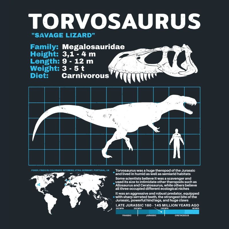 Torvosaurus Datasheet