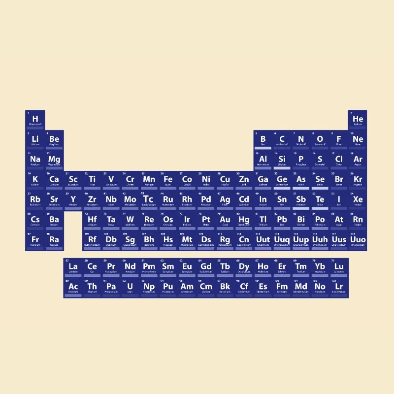 Das Periodensystem der Elemente
