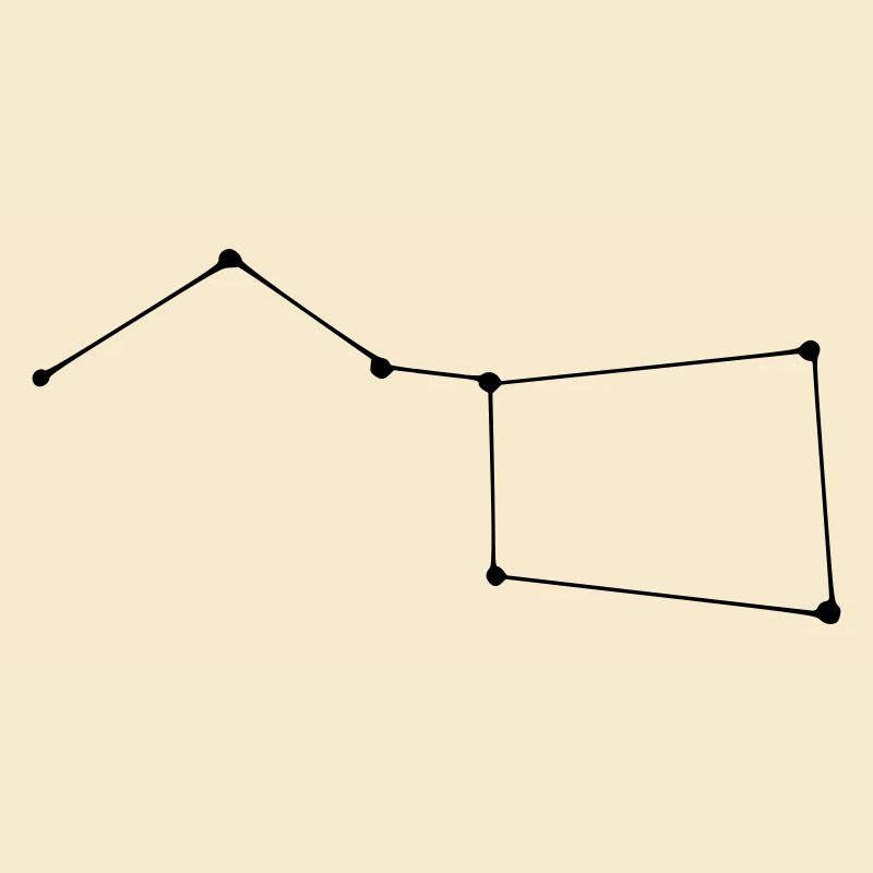 Constellation de la Grande Ourse