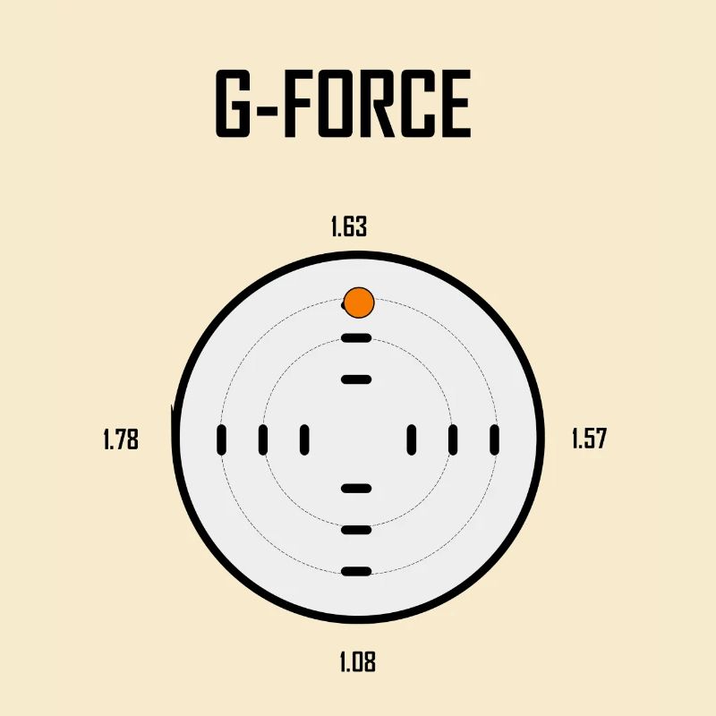 G Force race car