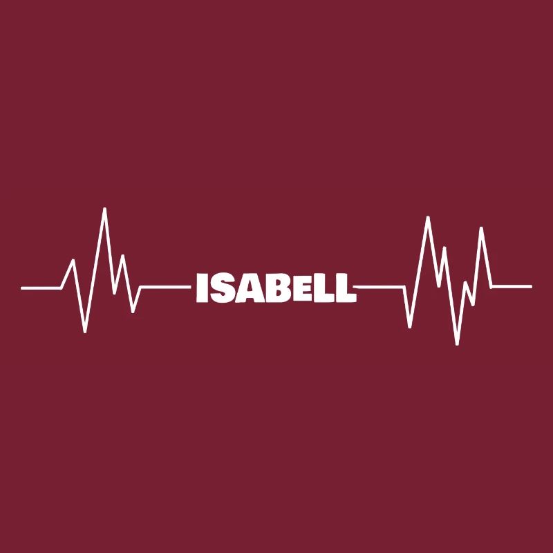 Isabell as a first name