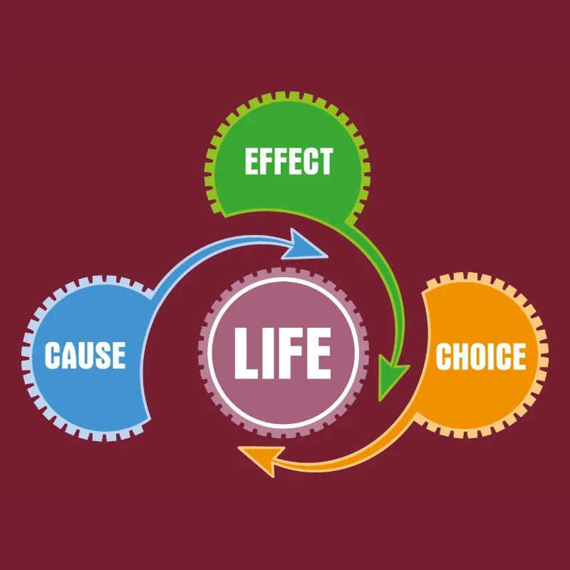 Vie - Principe de la méthode et du système