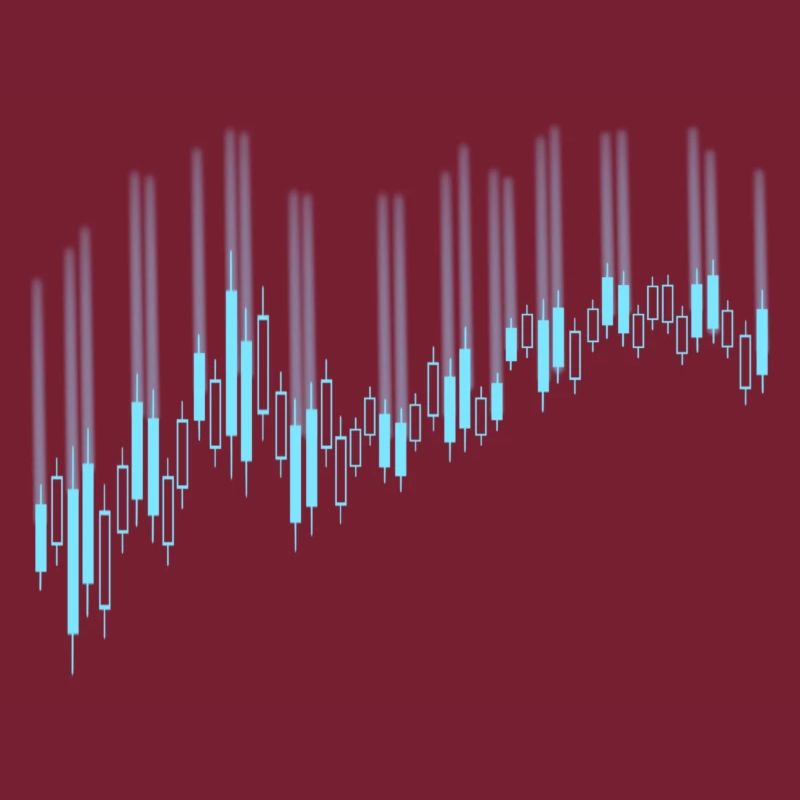 Candlestick chart