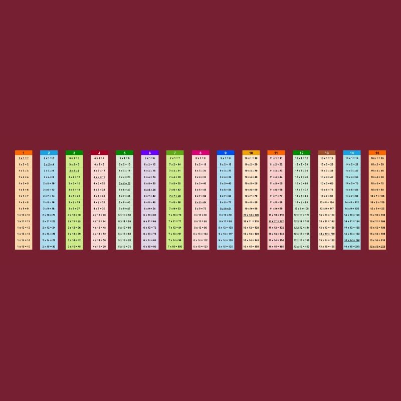 Table de multiplication colorée numérotée 15x15