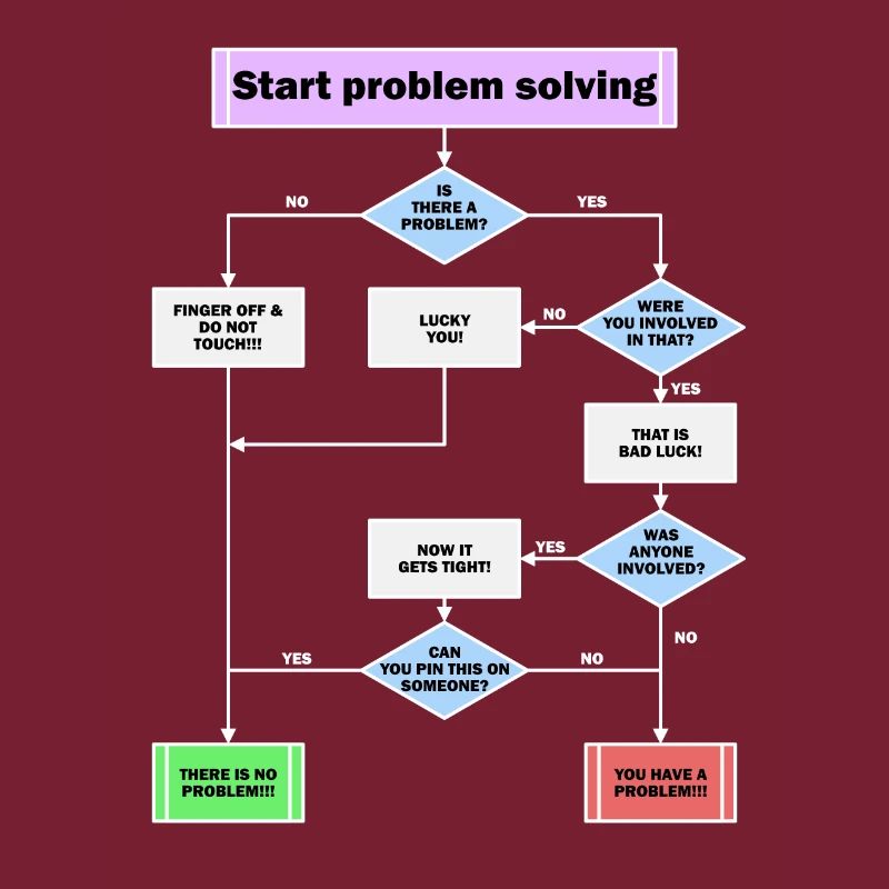 Problem solving