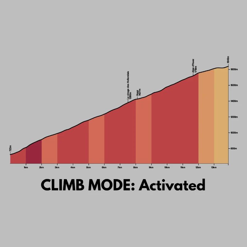 Mode Montée activé – Chemise Alpe d’Huez