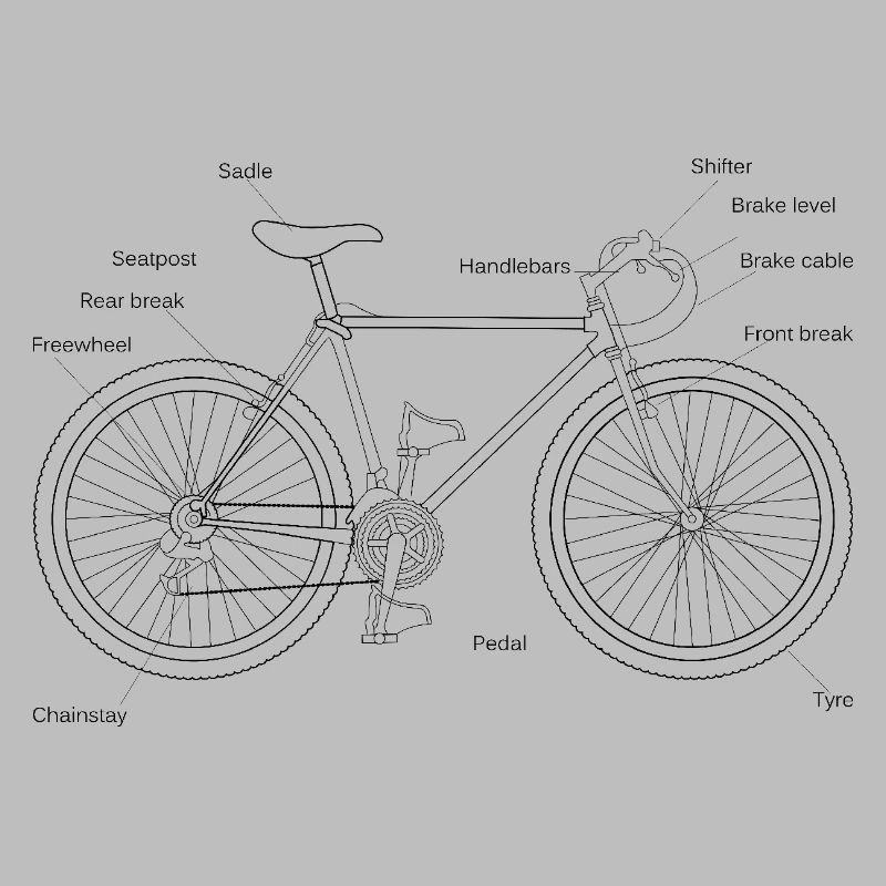 Le design a besoin d’image