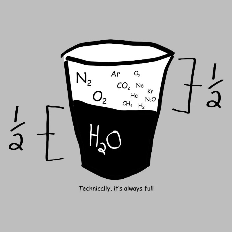 Graphique Nerd Math