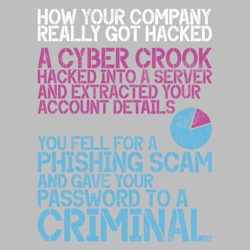 Cyber-sicherheits-hacker-hacking