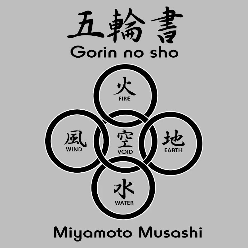 Fünf Kreise oder Ringe