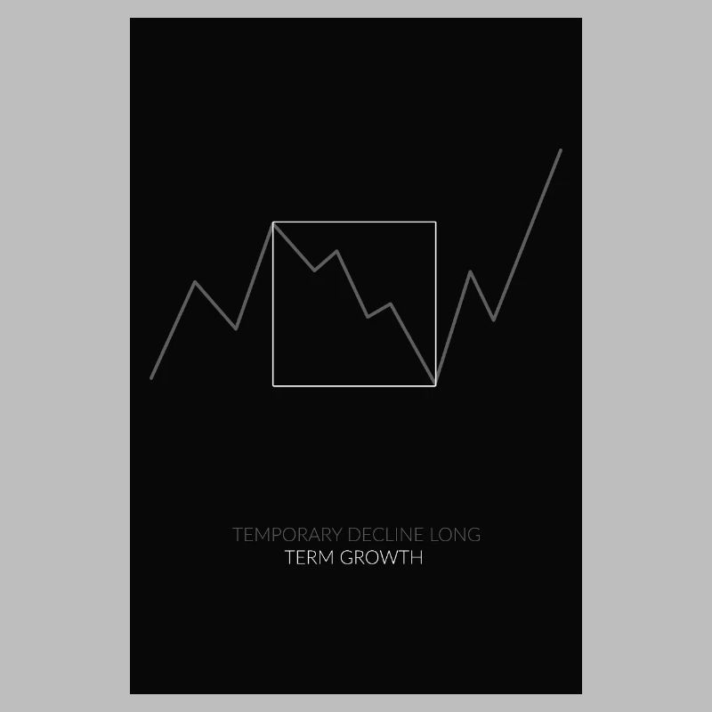Temporary Decline Long-Term Growth 