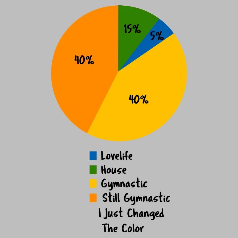 Funny Gymnast Routine Pie Chart Humor