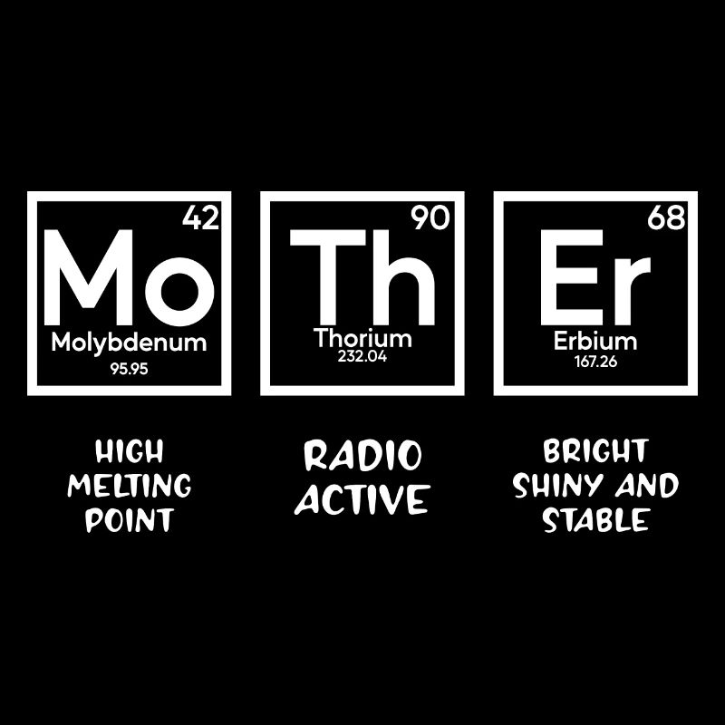 Mutter-Periodensystem