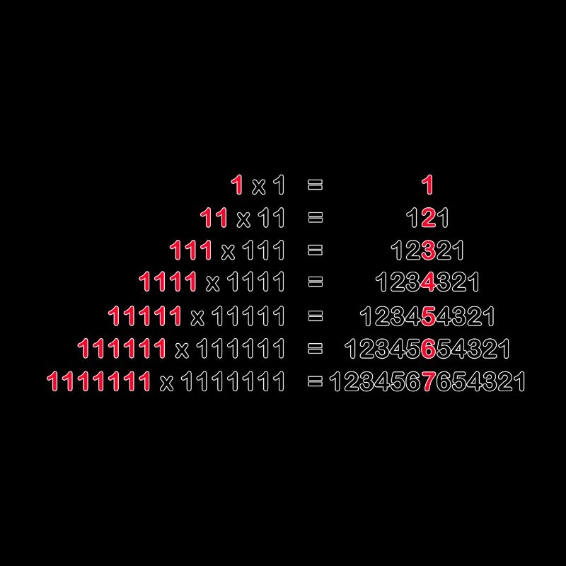 1x1 NUMBERS MATHEMATICS PALINDROME MULTIPLICATION 1^2