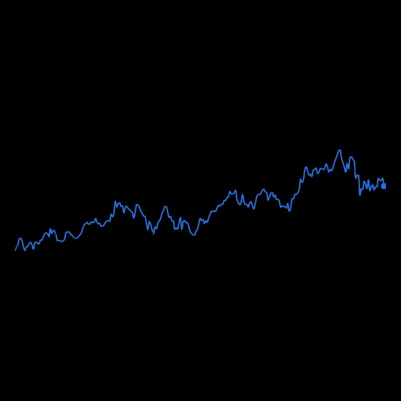 5 Year Apple Stock Chart Minimalist