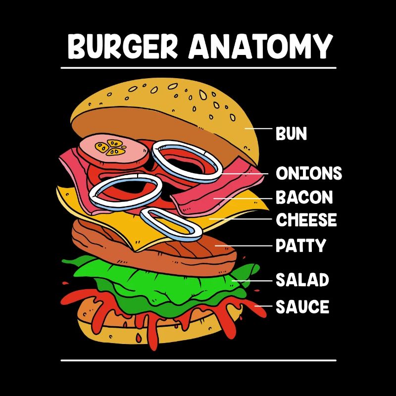 Cheeseburger Anatomie