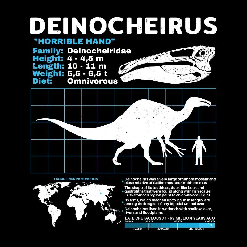 Fiche d’information de Deinocheirus