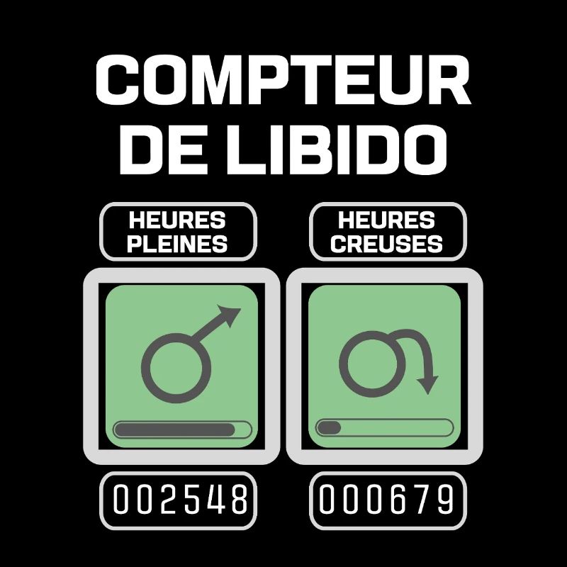 Male Libido Meter
