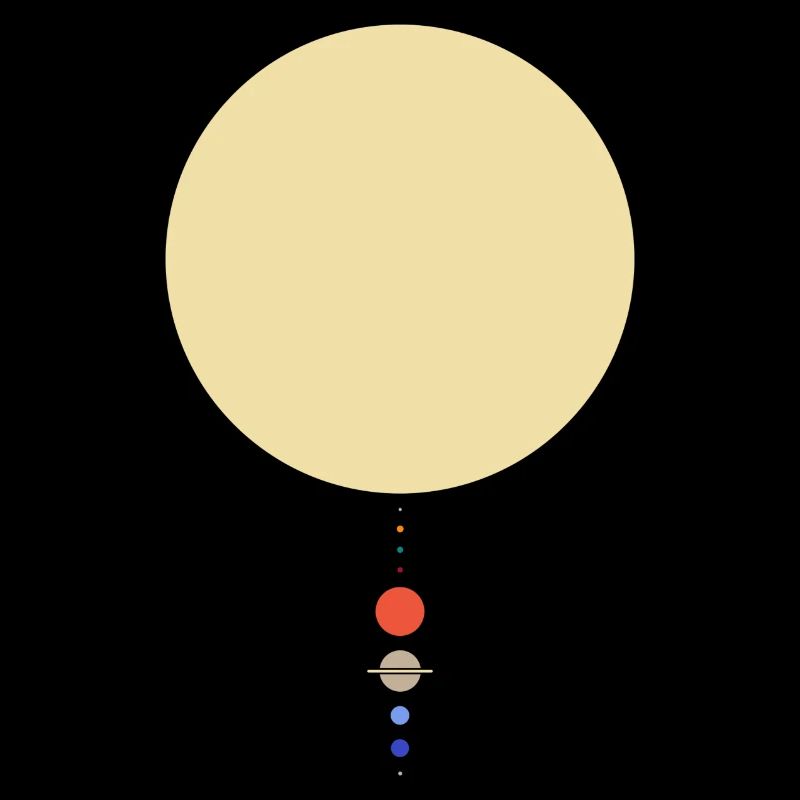 Système solaire minimal