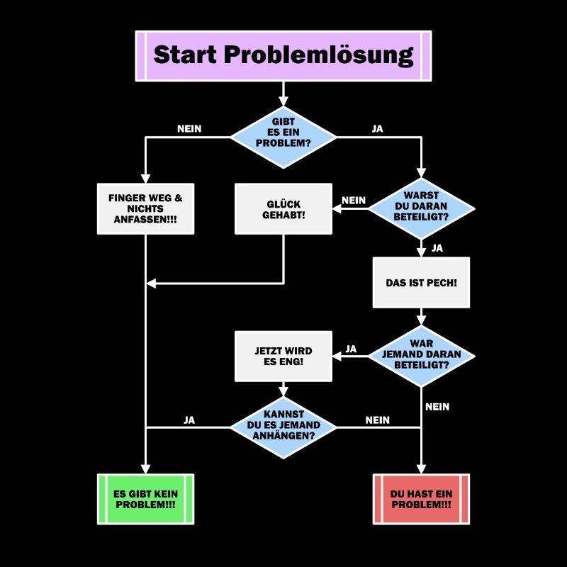 Problemlösung