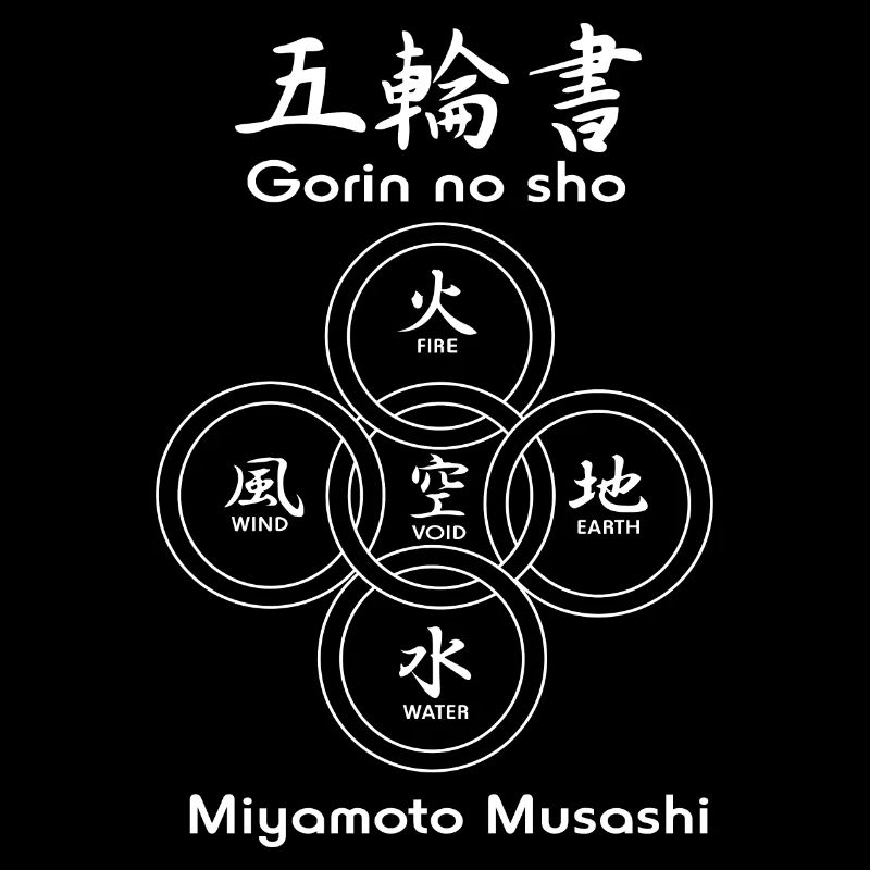 Five circles or rings of 'Gorin no sho'