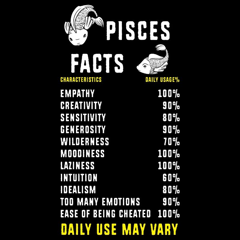 Zodiac sign Pisces