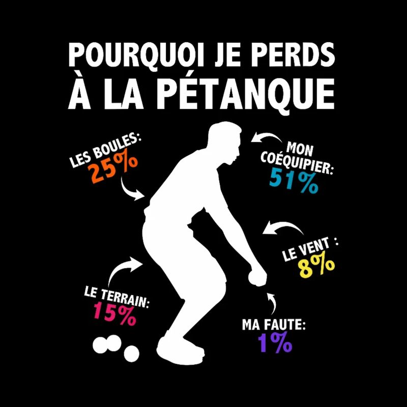 Why I lose at pétanque Statistical humor