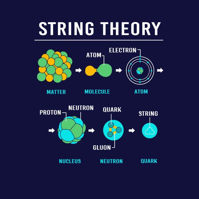 Quantum Physics Quantum Physics Quantum Leap