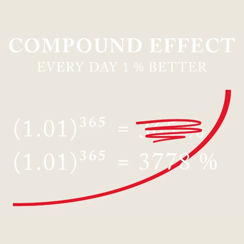 Compound Effect – Jeden Tag 1% besser