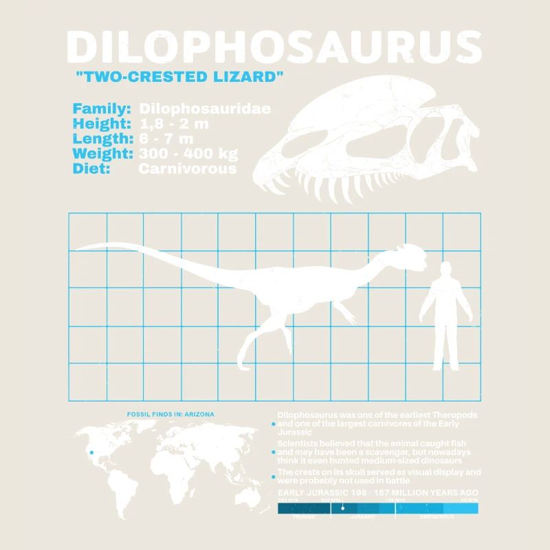 Fiche technique de Dilophosaurus