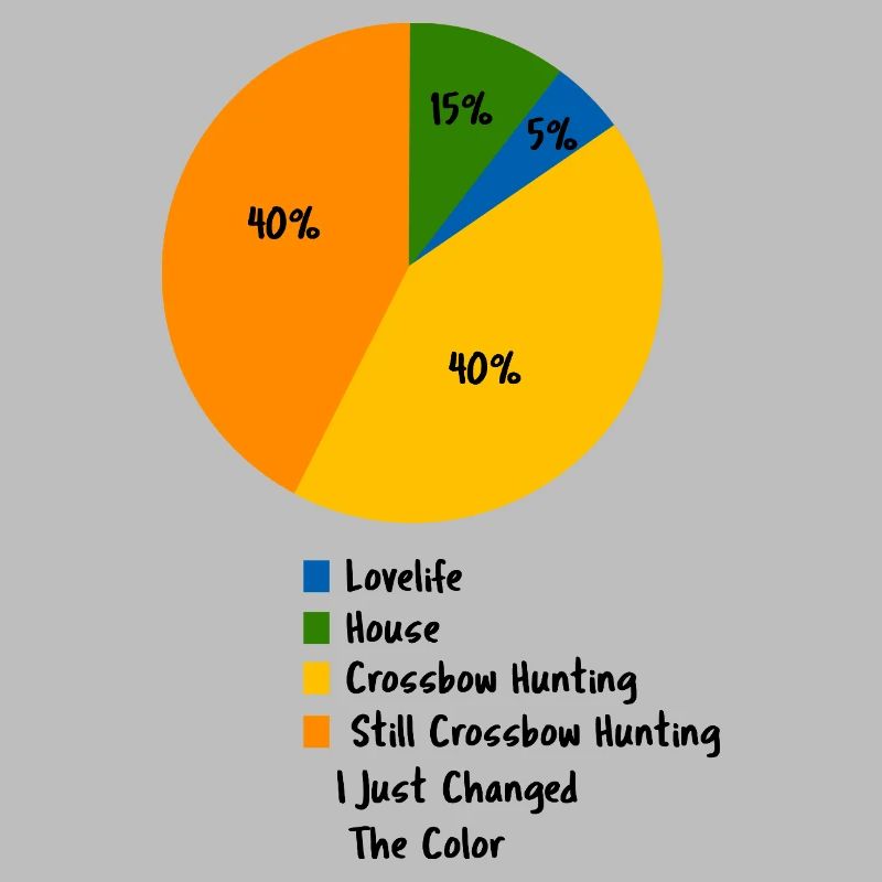 Crossbow Hunting Pie Chart Funny Hobby Graph