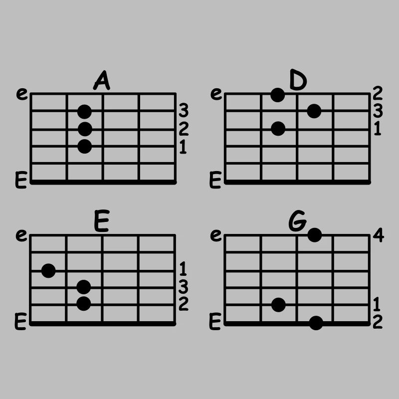 chord