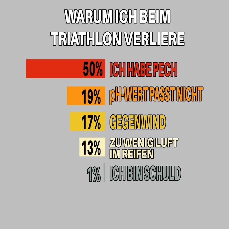Why I Lose Triathlons – Bar Chart