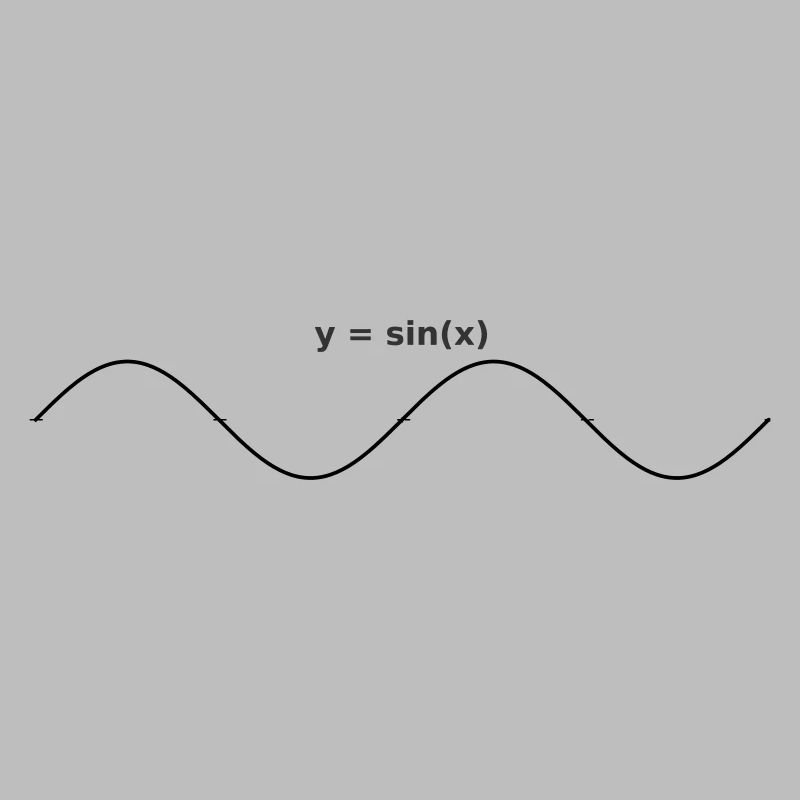 sinus graph design