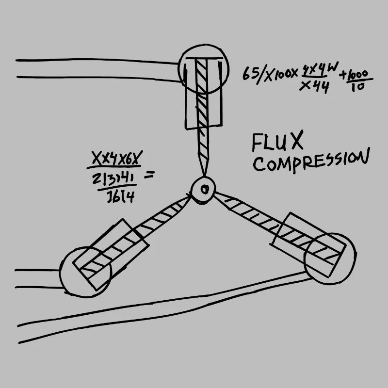 Flux Compression