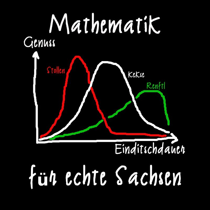 Ditschn - Mathematik für echte Sachsen