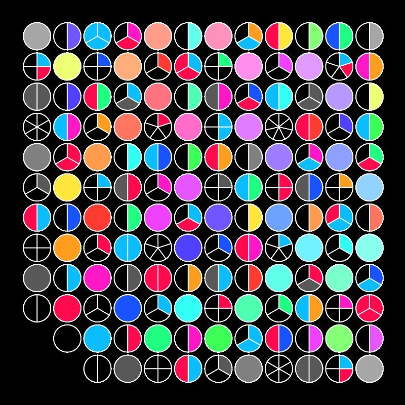 Gaussian Primes
