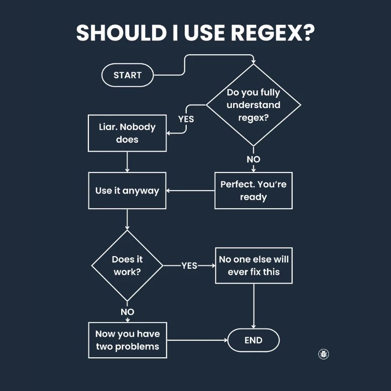 Should I Use Regex Flowchart - Two Problems Gift